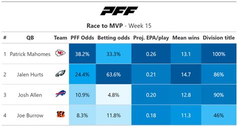 nfl defensive mvp odds|The Latest NFL MVP Odds .
